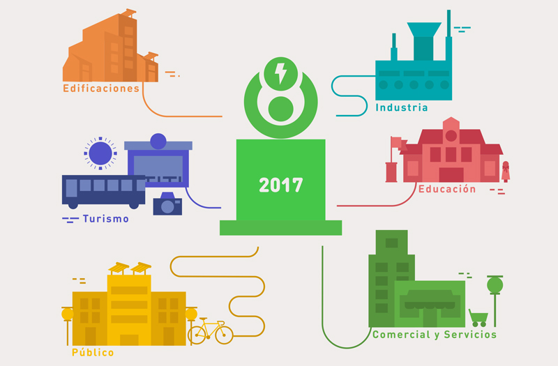 Premio Nacional de Eficiencia Energética | Convocatoria