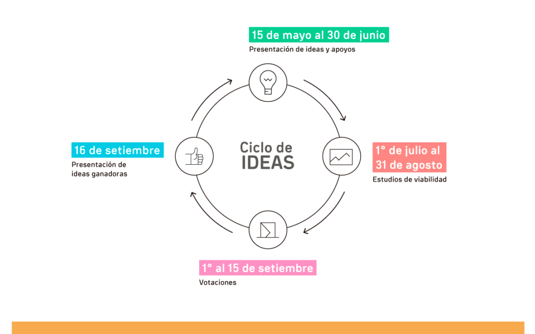 Ideas para Montevideo decide